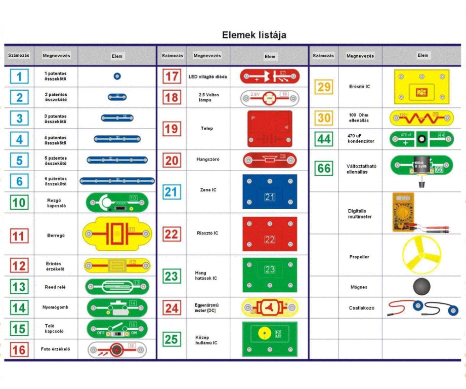Brainbox Elektronika - Bővített készlet - Secondary 2